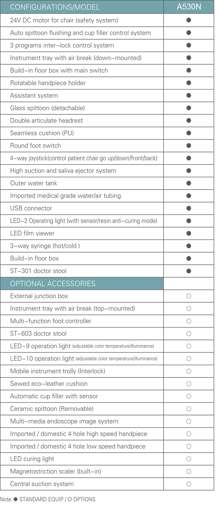 A530N Integral Dental Unit